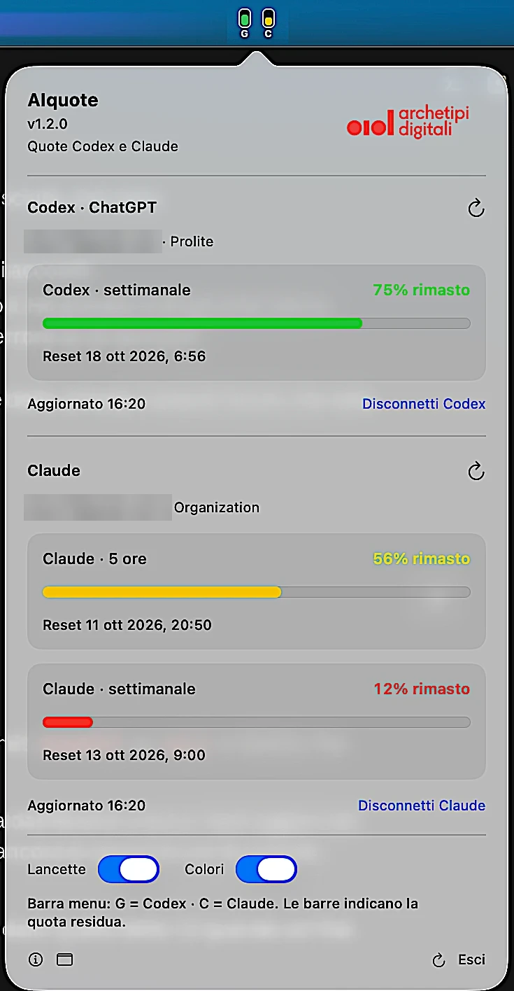 Screenshot of AIquote 1.2 on the Mac (Italian interface): the G and C bars in the menu bar; below, the dashboard with Codex weekly at 75% left, reset 18 October 2026 at 6:56, and Claude 5-hour at 56% and weekly at 12% left; Needles and Colors on, updated at 16:20. The account email address is blurred.