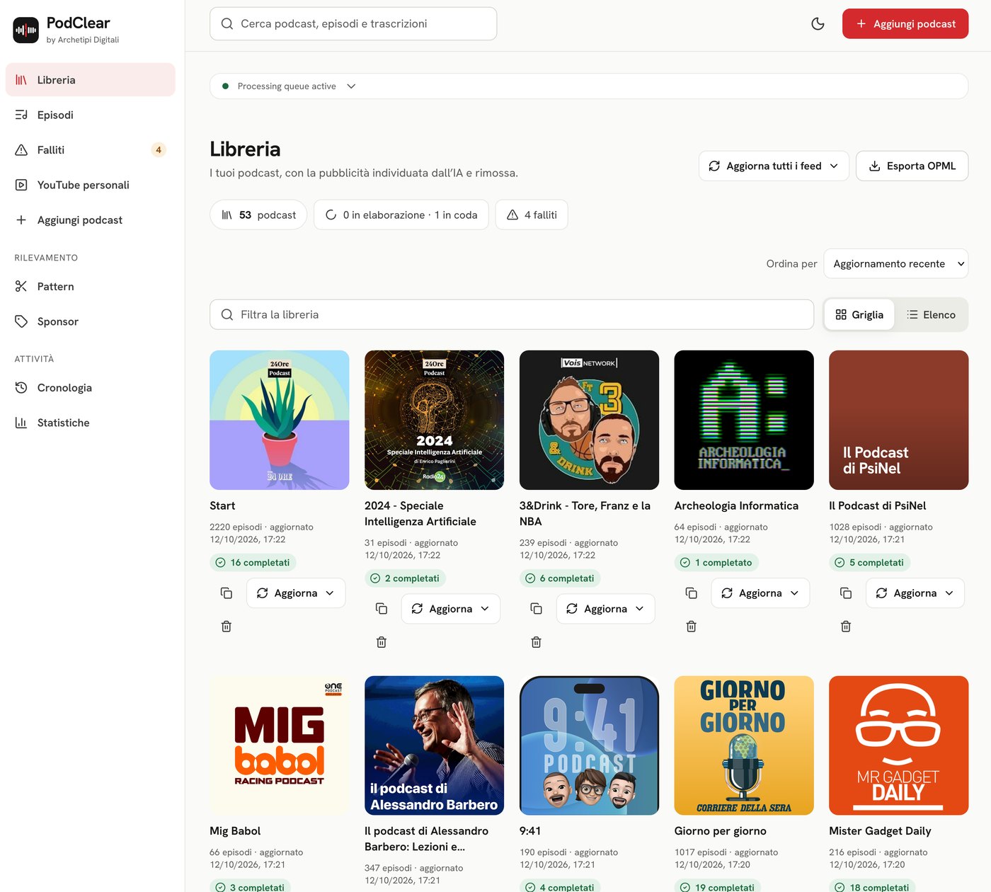 Libreria di PodClear: griglia dei podcast importati con numero di episodi, episodi completati e comandi Aggiorna; in alto ricerca, coda di elaborazione e contatori di podcast, elaborazioni e falliti.